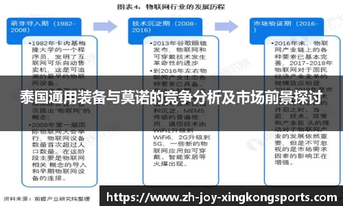 泰国通用装备与莫诺的竞争分析及市场前景探讨