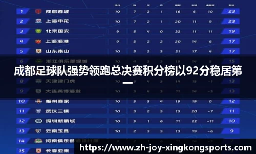 成都足球队强势领跑总决赛积分榜以92分稳居第一