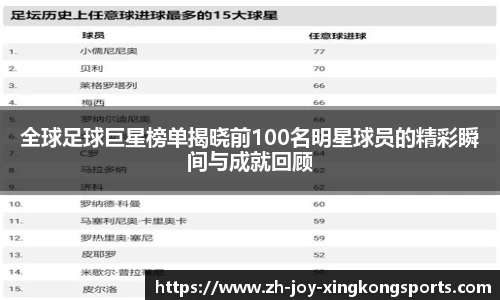 全球足球巨星榜单揭晓前100名明星球员的精彩瞬间与成就回顾