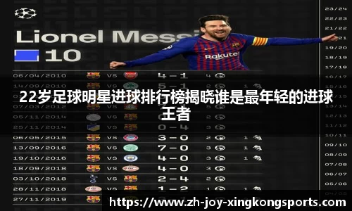 22岁足球明星进球排行榜揭晓谁是最年轻的进球王者